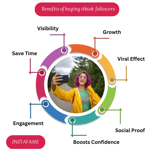 Benefits of Growing TikTok Followers in Pakistan