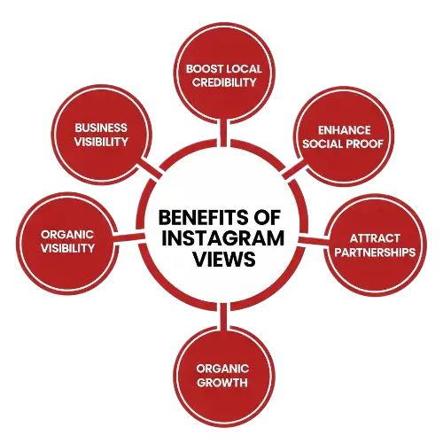 Boost instagram reels views